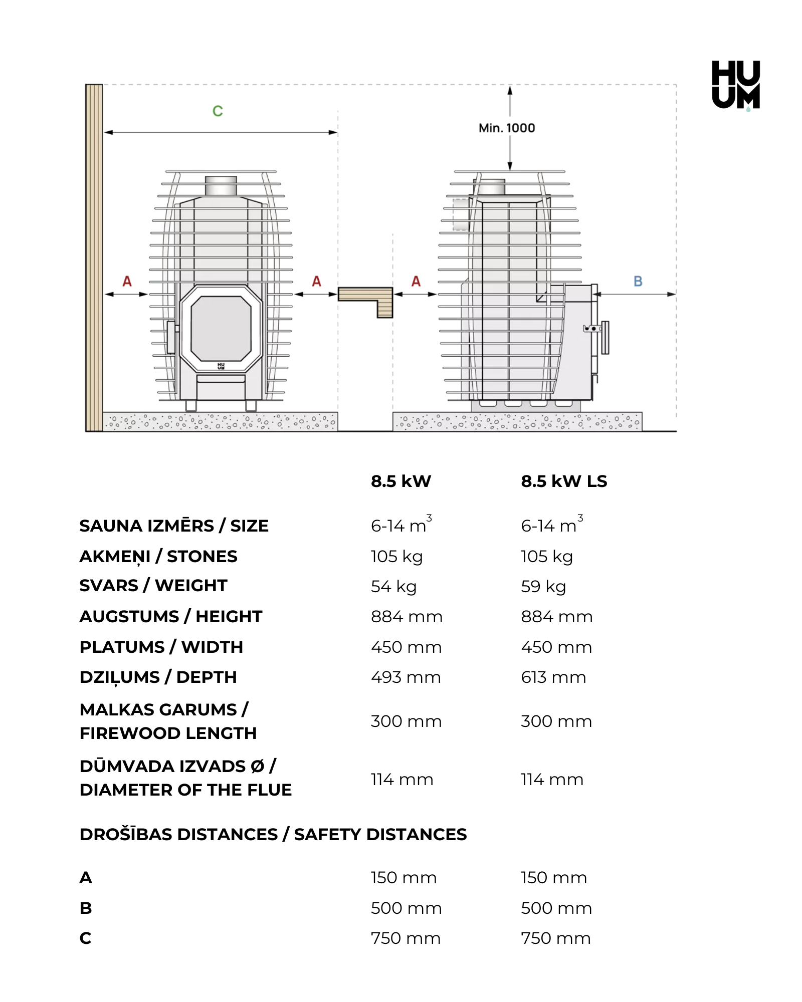 HUUM Hive Flow technical data sheet