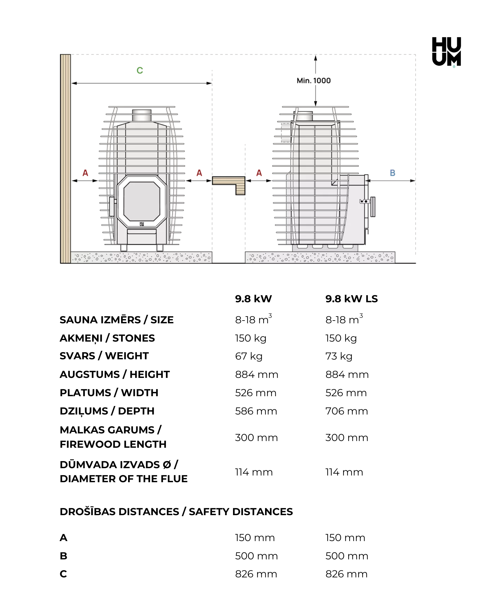 HUUM Hive Flow technical data sheet