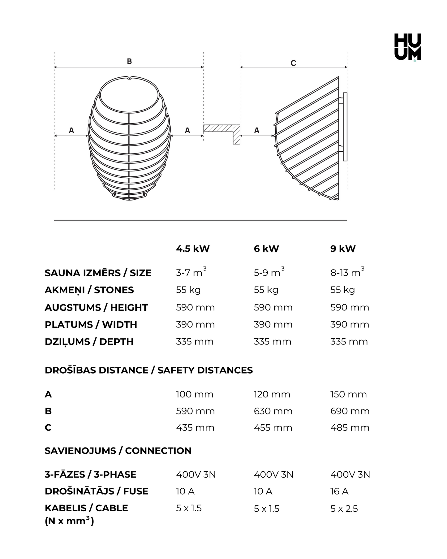 HUUM Drop technical data sheet