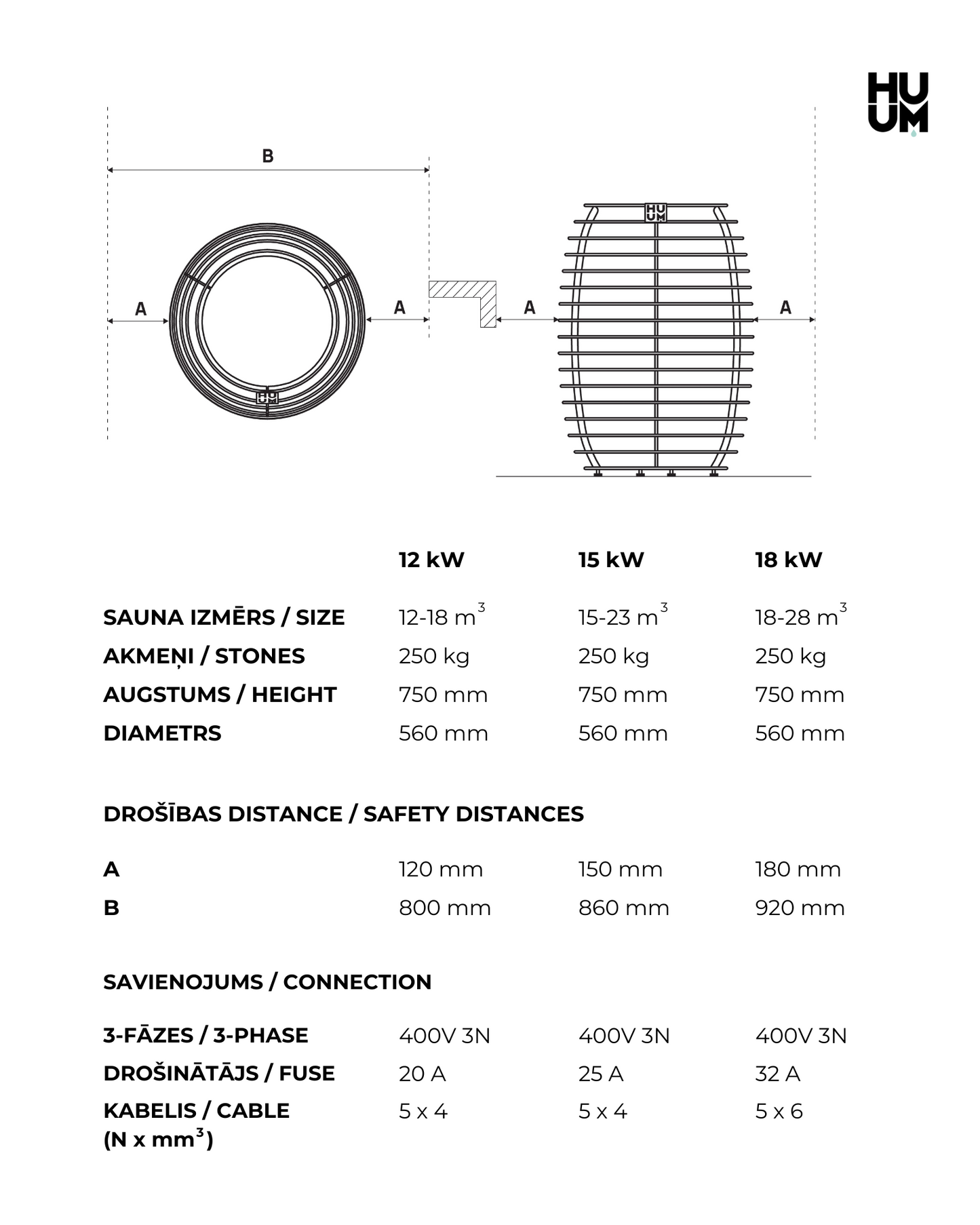 HUUM Hive technical data sheet