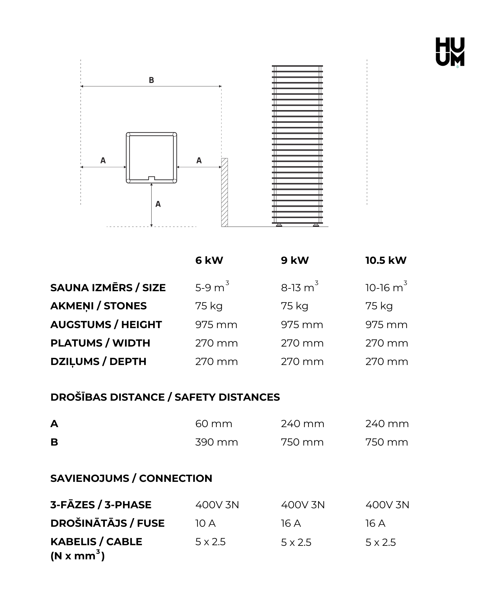 HUUM CLIFF technical data sheet